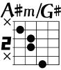 A♯m7onG♯