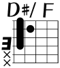 D♯onF2