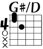 G♯onD